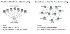 维护区块链网络和节点