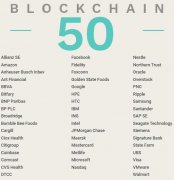 福布斯发布区块链公司50强名单（1〜25）