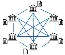 联盟链（Consortium Blockchain）是什么？