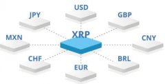 瑞波币(XRP)是什么？方便国际转帐的虚拟货币