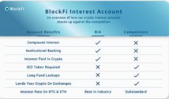 BlockFi的新交易平台允许客户在BTC，ETH和GUSD之间进行交易