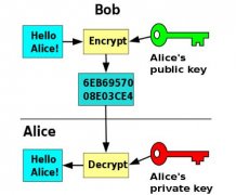 什么是加密货币中的密码学？