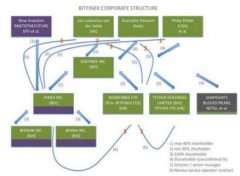 针对Bitfinex操控2017年BTC价格的四项集