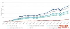 投资比特币有望提高回报率？VanEck 报