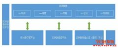 抗击疫情，区块链技术让疫情信息更