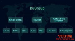 IDG支持的加密货币交易所Kucoin成立Kugroup以扩张业务
