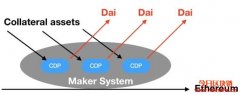 Maker (MKR)的基本资料