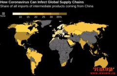 区块链技术是挽救当前供应链危机的