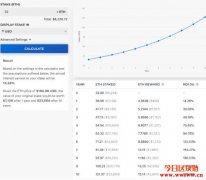 试算以太坊2.0质押投报率，以太币数