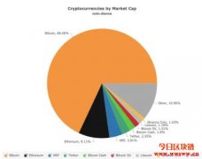 Bitfinex：推比特币市占率永续合约、上