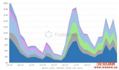 Robinhood备战IPO再融资，估值达86亿美元