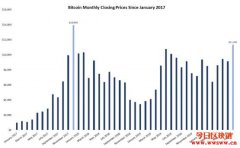 各大KOL看好比特币、以太坊，BitMEX总