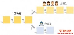 轻量加密、同态加密与区块链：新世