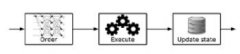 Hyperledger Fabric独特架构背后的设计哲学