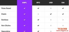 AMPL：未来数据货币的美联储