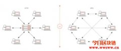 Flowchain：迈向未来IoT世界