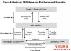 什么是DCEP？中国国家数字货币概述
