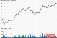 以太币（ETH）价格再创新高，到2020年