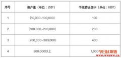 OKEx宣布将于提币功能恢复后为全平台