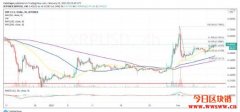 尽管面对SEC的诉讼，瑞波币（XRP）价格逐步恢复稳定