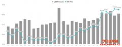 特斯拉、万事达卡跟方舟投资都在唱