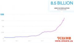 USD Coin(USDC)是什么？最安全的美元稳定