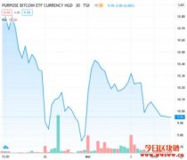 比特币ETF：为什么加拿大有美国没有？