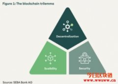 HyperLedger Fabric是什么？Hyperledger Fabr