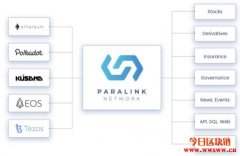 Paralink网络（PARA）：为DeFi服务的波卡区块链数据预言机