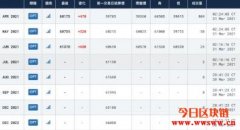 BitGo，BlockFi成为机构借钱套利的影子