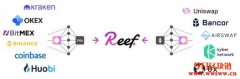 Reef Finance（REEF）：波卡的DeFi流动挖矿跨链平台