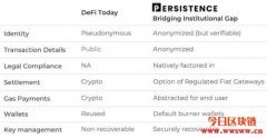 PersistenceOne（XPRT）：采用NFT的加密货币贷款融资平台