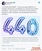 USDC发行商Circle完成4.4亿美元融资！下一步透过SPAC公开上市