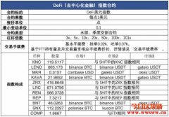 新手也能购买的一篮子DeFi指数产品