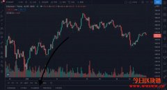 TradingView如何添加自定义指标?代码如