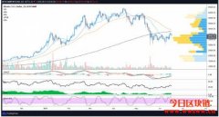 Fed暗示升息恐提前！比特币失守4万大