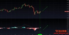 数字货币技术分析：MACD加权