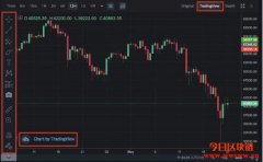 TradingView初学者入门指南