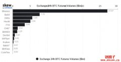 曾经的龙头合约交易所BitMEX，支付高