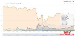 Bitcoin Dominance Index指标分析- 我们何时