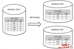 解放以太坊 2.0 的灵魂：分片（Sharding）