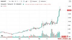 空投方案引发OMG翻涨，Boba Network如何