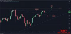 以太坊价格分析：经过短期修正后，ETH 有望达到4000美元吗？