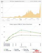 Amber 市场评论｜迷因币大涨脸书更名带动元宇宙概念