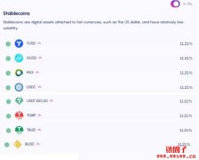 Celsius Network平台介绍：免交易手续费