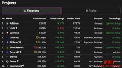 zkSync开发公司Matter Labs获a16z等机构领