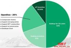 DAO热潮｜SOS代币空投OpenSea交易用户，
