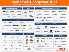 2021东南亚Web3生态系速览，即将迈入大