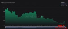 Coinbase一周内流出价值超4.6亿美元的比