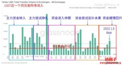 通过多角度数据来阐述BTC近期无法拉